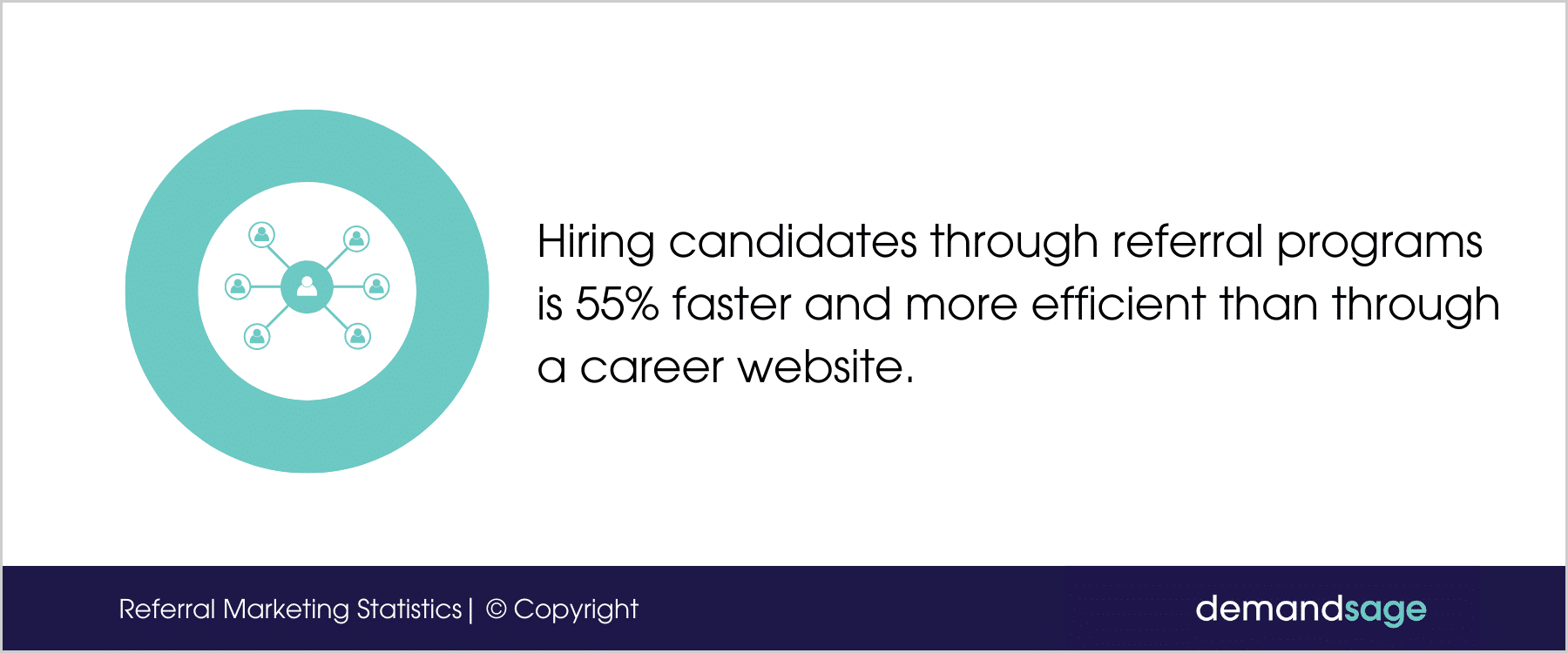 Hiring Candidates Through Referral Programs Hiring Candidates Through Referral Programs