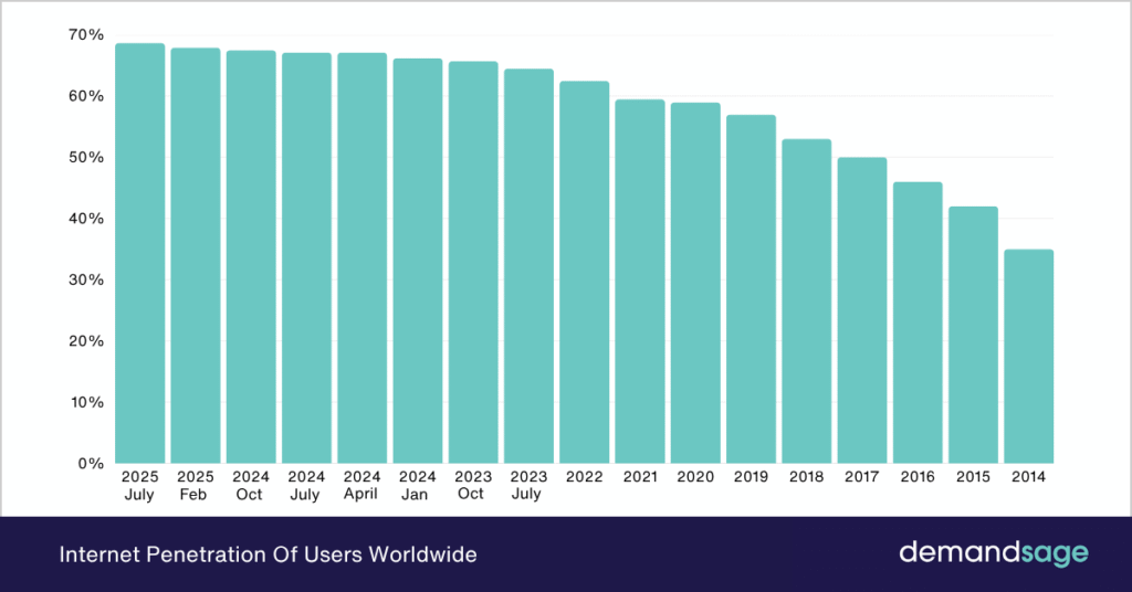 Search Engine Marketing Statistics 2026 [Usage & Trends]