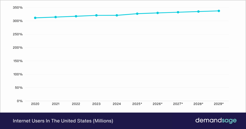 Search Engine Marketing Statistics 2026 [Usage & Trends]