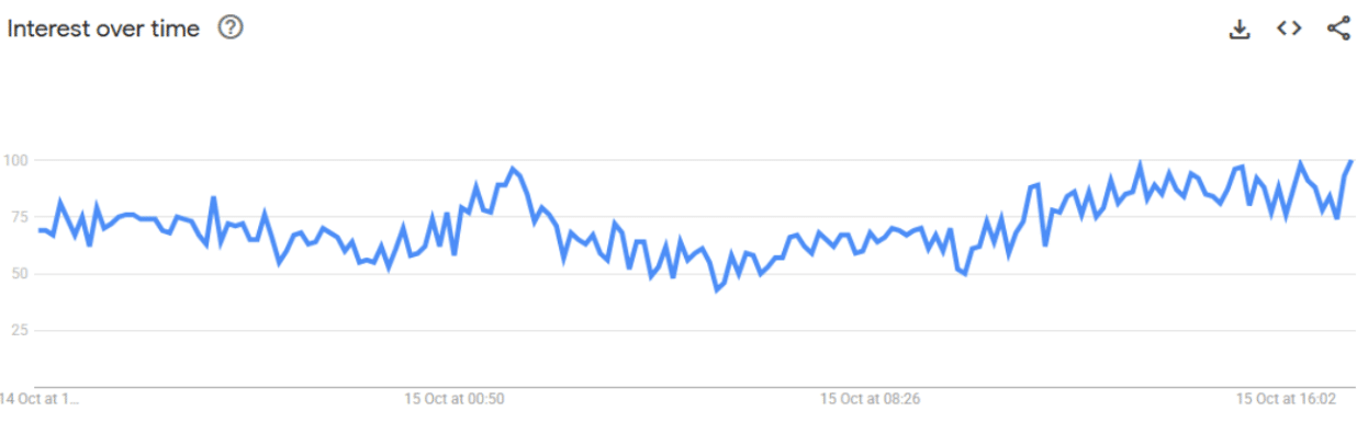 Midjourney’s Searches On Google Search Midjourney’s Searches On Google Search