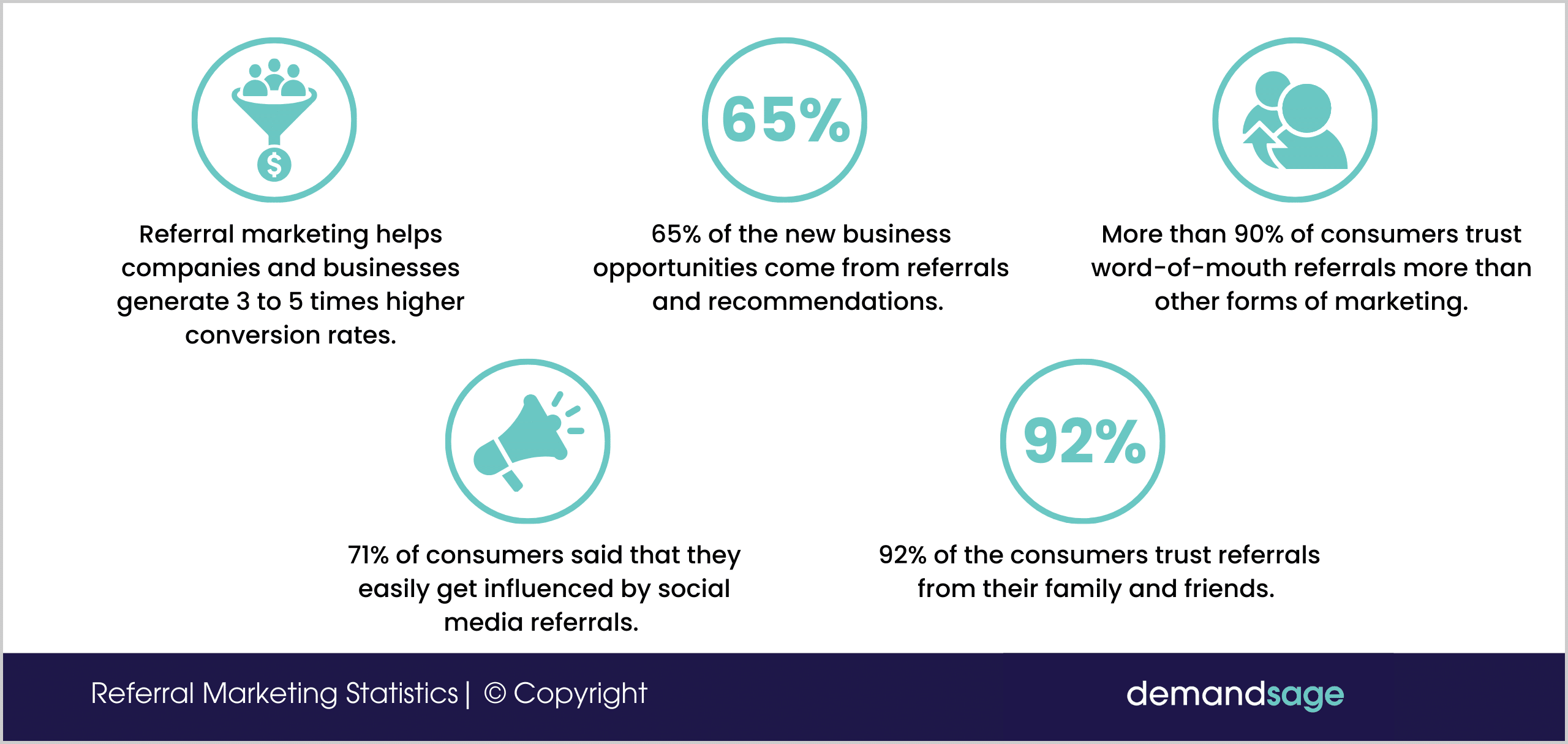 Referral Marketing Statistics top Picks Referral Marketing Statistics top Picks
