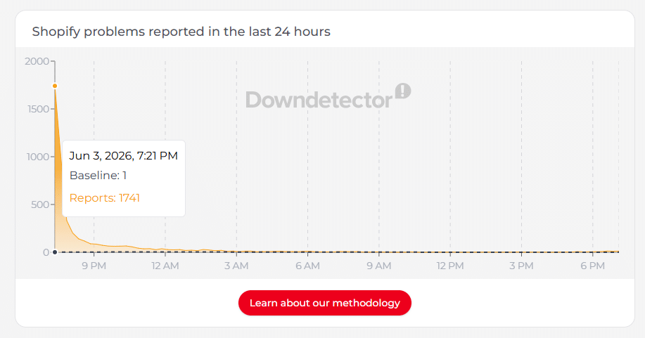 Shopify outage Shopify Outage