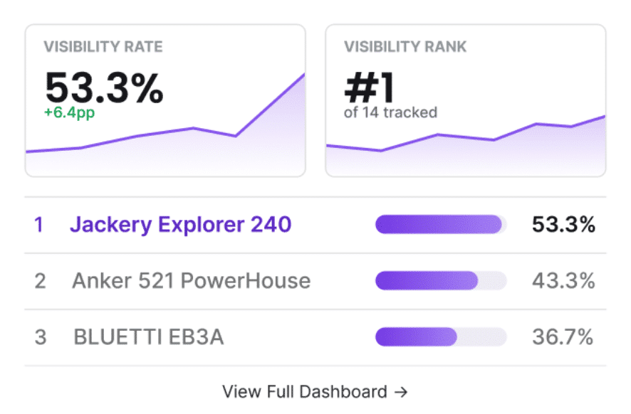 Smartscout AI Visibility Monitor