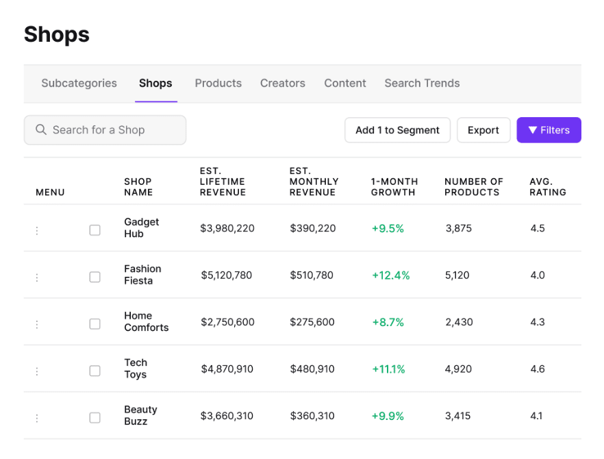 Smartscout TikTok Shop Data