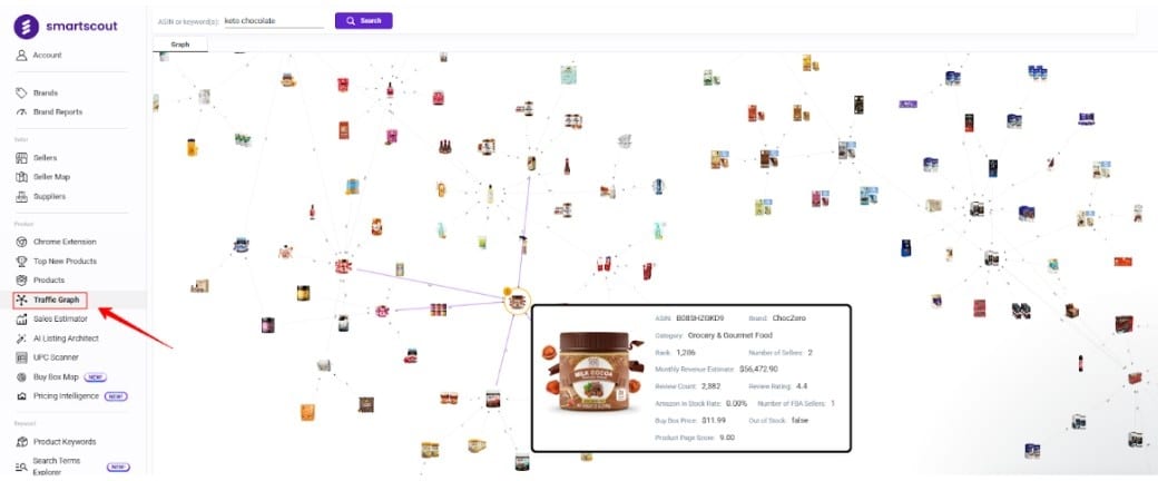 Traffic Graph Traffic Graph