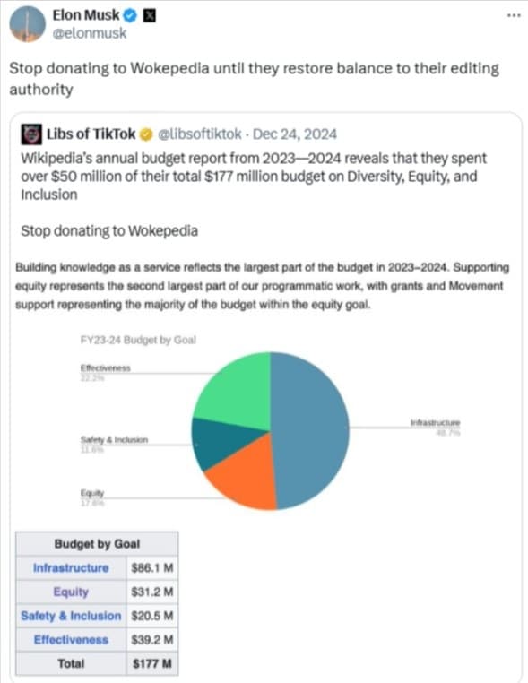 Wokepedia until the site restores balance Wokepedia until the site restores balance