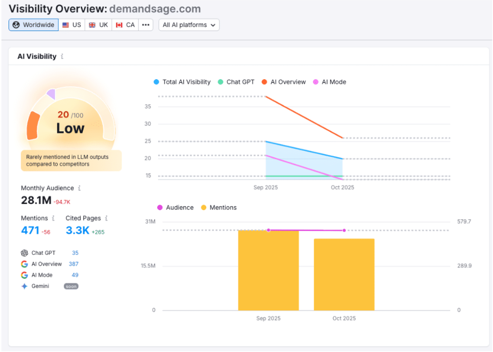 AI Visibility of Your Website AI Visibility of Your Website
