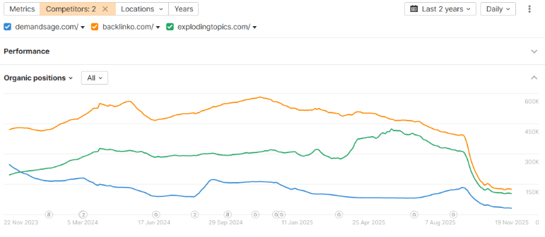 Ahrefs - Organic Traffic Ahrefs - Organic Traffic