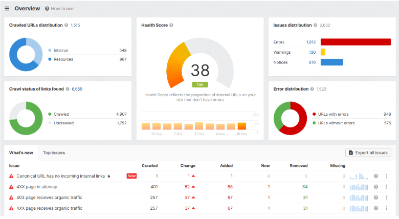 Ahrefs Review -Dashboard Ahrefs Review -Dashboard