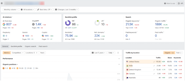Ahrefs - Site Explorer Ahrefs - Site Explorer