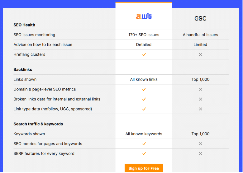 Ahrefs Webmaster Tools Ahrefs Webmaster Tools