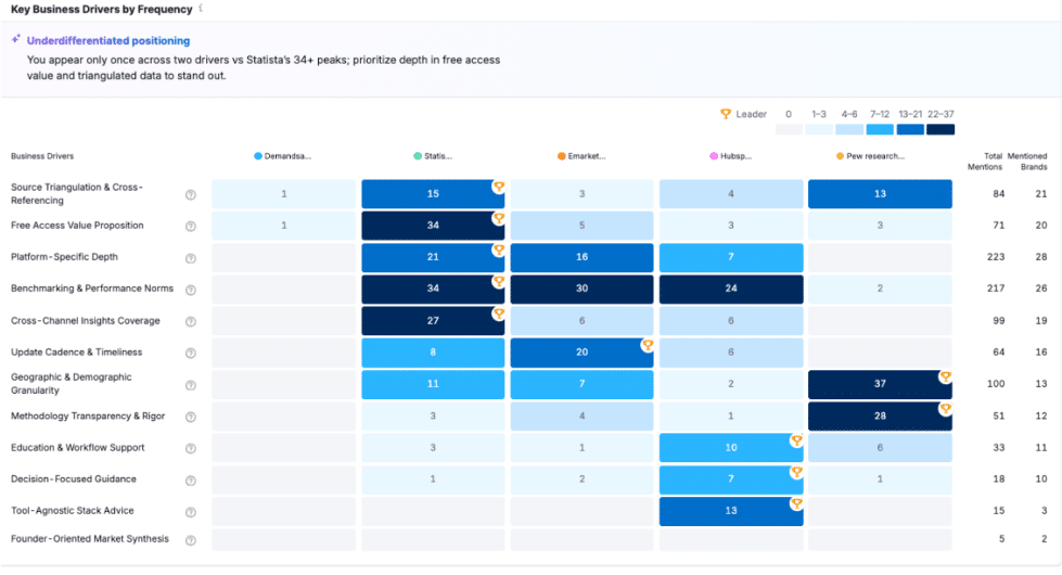 Analyze Brand Performance Analyze Brand Performance