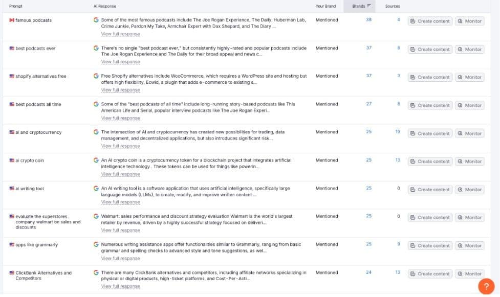 Check Which Prompts Are Giving Your Website Citations Check Which Prompts Are Giving Your Website Citations