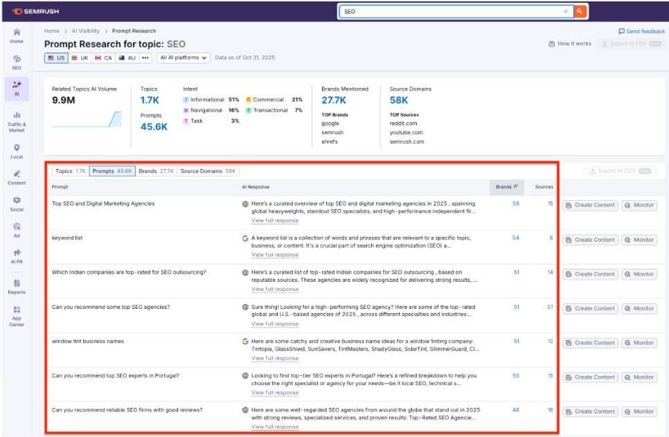 Conduct Keyword Research For AI Conduct Keyword Research For AI