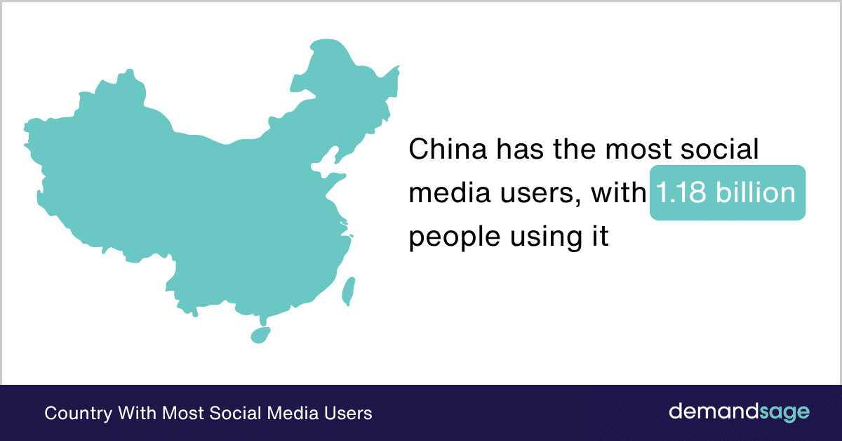 Country with Most Social Media Users Country with Most Social Media Users