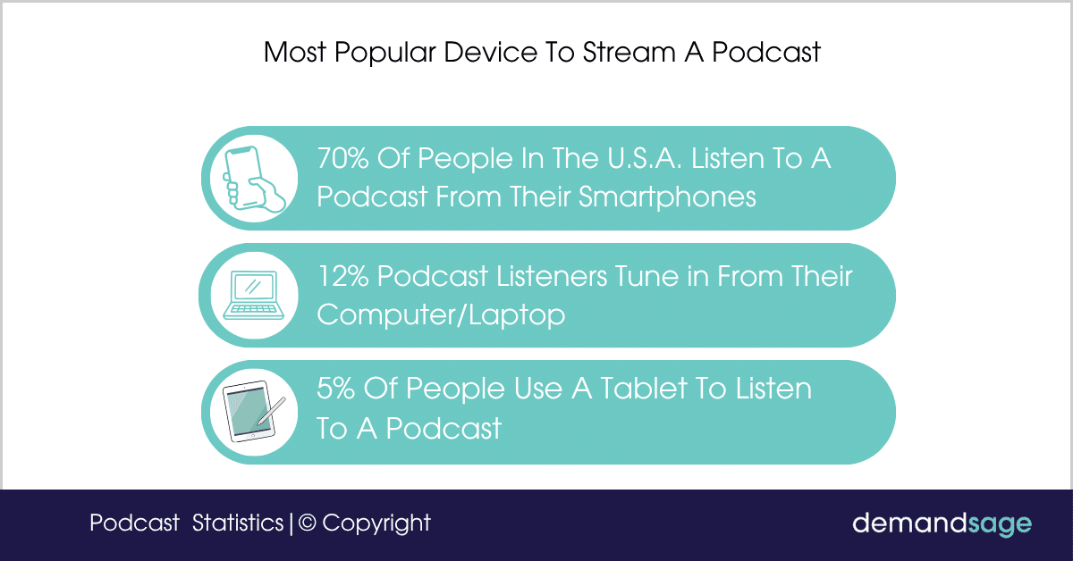 Most Popular Device To Stream A Podcast