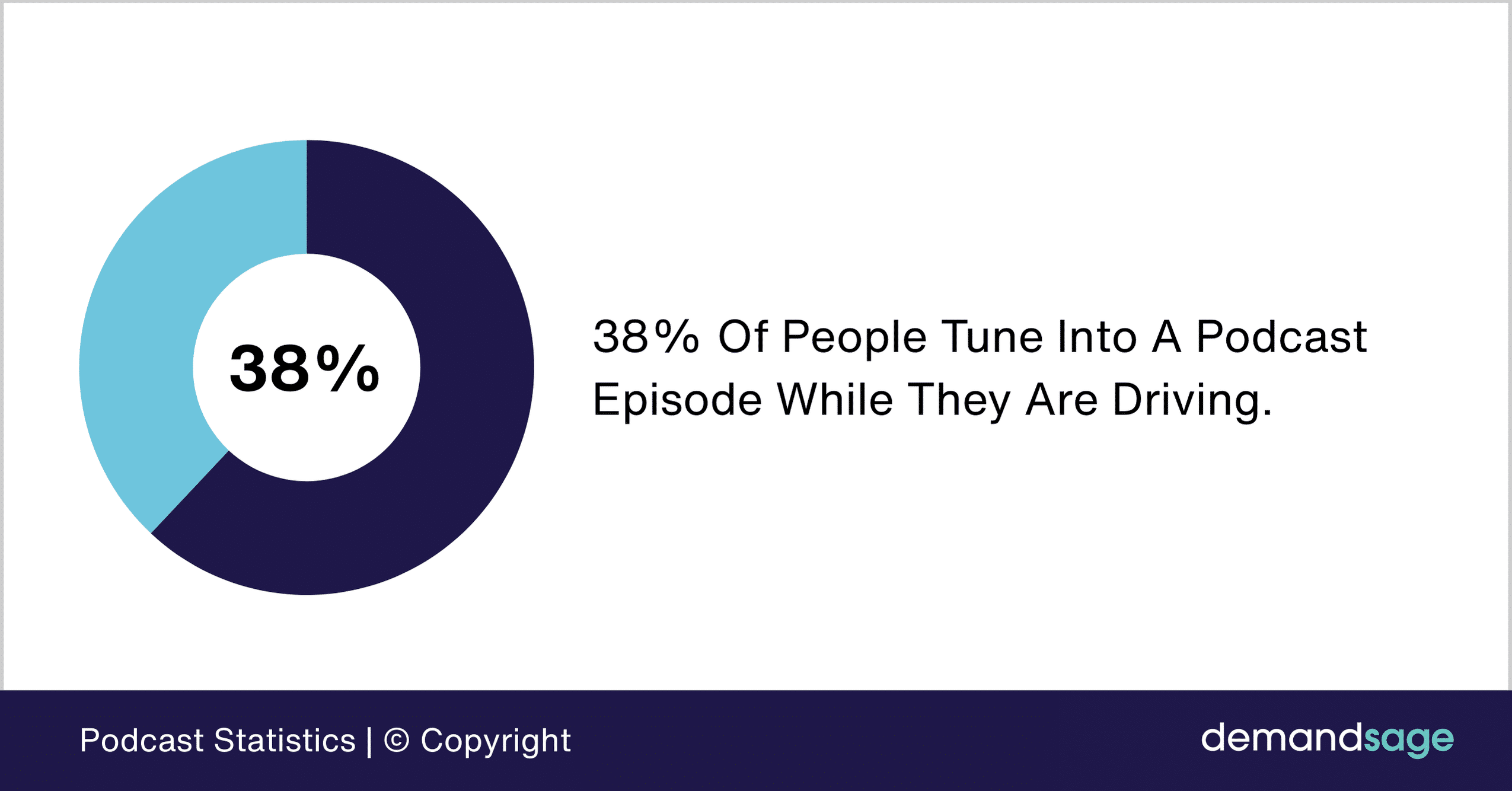 People Tune Into A Podcast