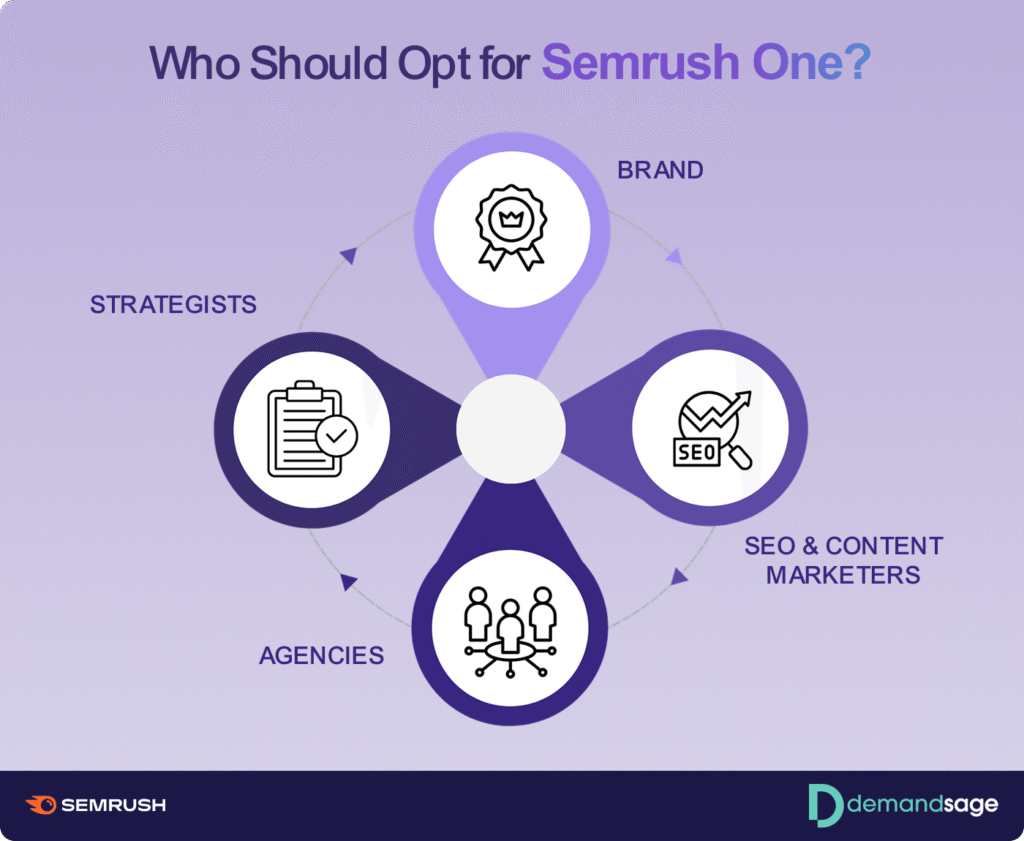 Who should go with Semrush One Who should go with Semrush One