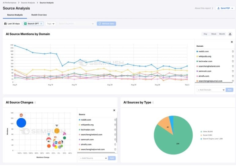 AI Visibility Data AI Visibility Data