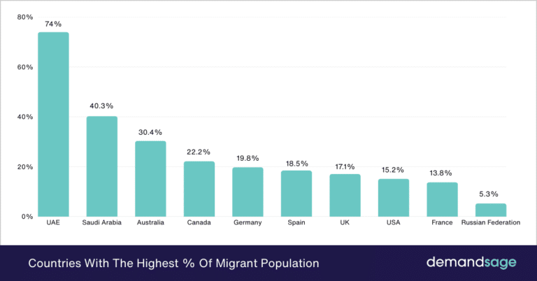 US Immigration Statistics 2026 - Key Facts & Trends