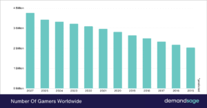 Gamer Numbers How Many Gamers Are There in the World? (2026 Stats)