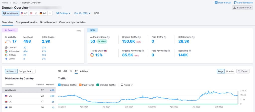 Semrush Domain Overview Semrush Domain Overview