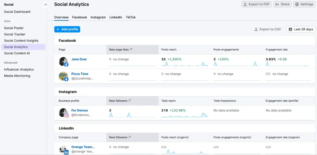Semrush Social Media Data