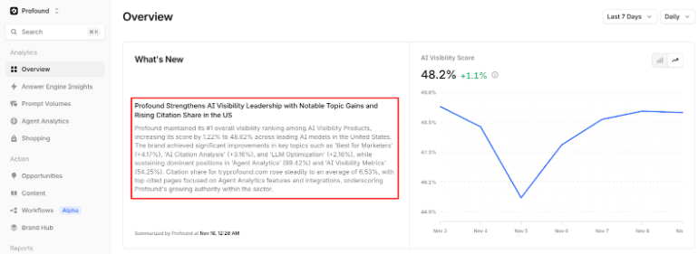 Profound AI Visibility Dashboard Profound AI Visibility Dashboard