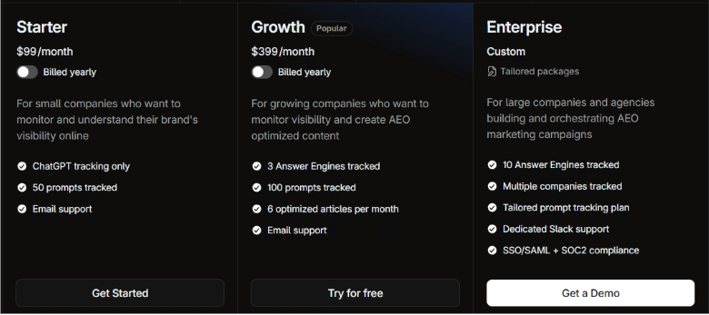 Profound Pricing Plans Profound Pricing Plans