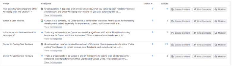 Relevant prompts into prompt tracking campaigns Relevant prompts into prompt tracking campaigns