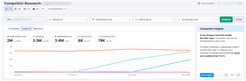 See trend graphs that show how visibility changes See trend graphs that show how visibility changes