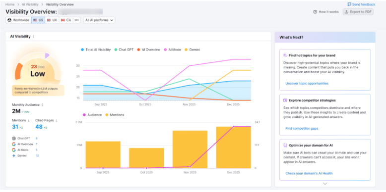 Semrush One AI Visibility Dashboard Semrush One AI Visibility Dashboard