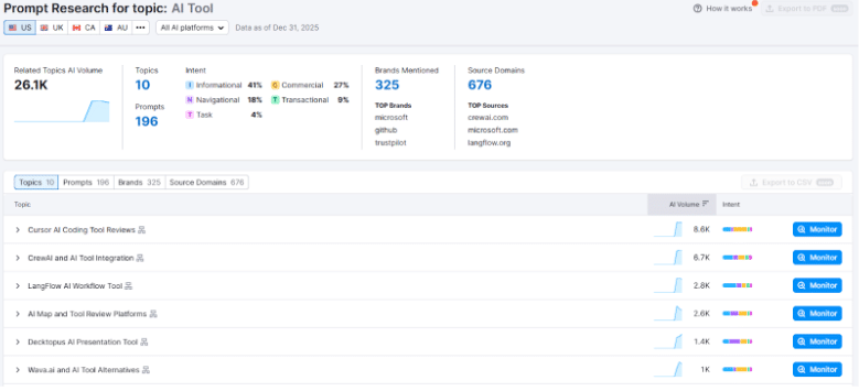 Semrush One Prompt Research Semrush One Prompt Research
