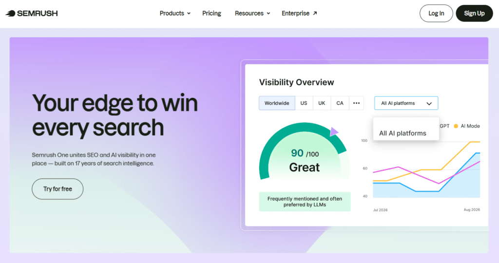 Semrush Homepage