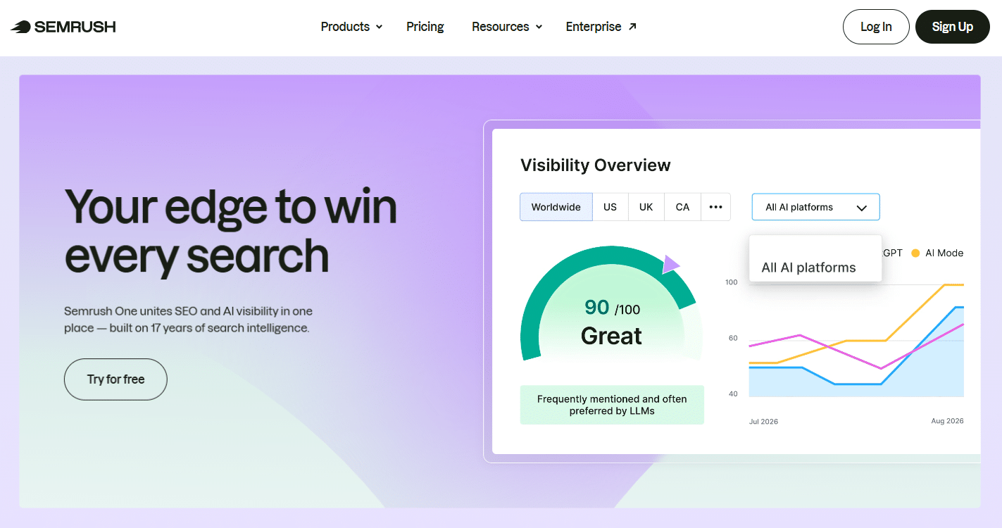 About Semrush Semrush Homepage