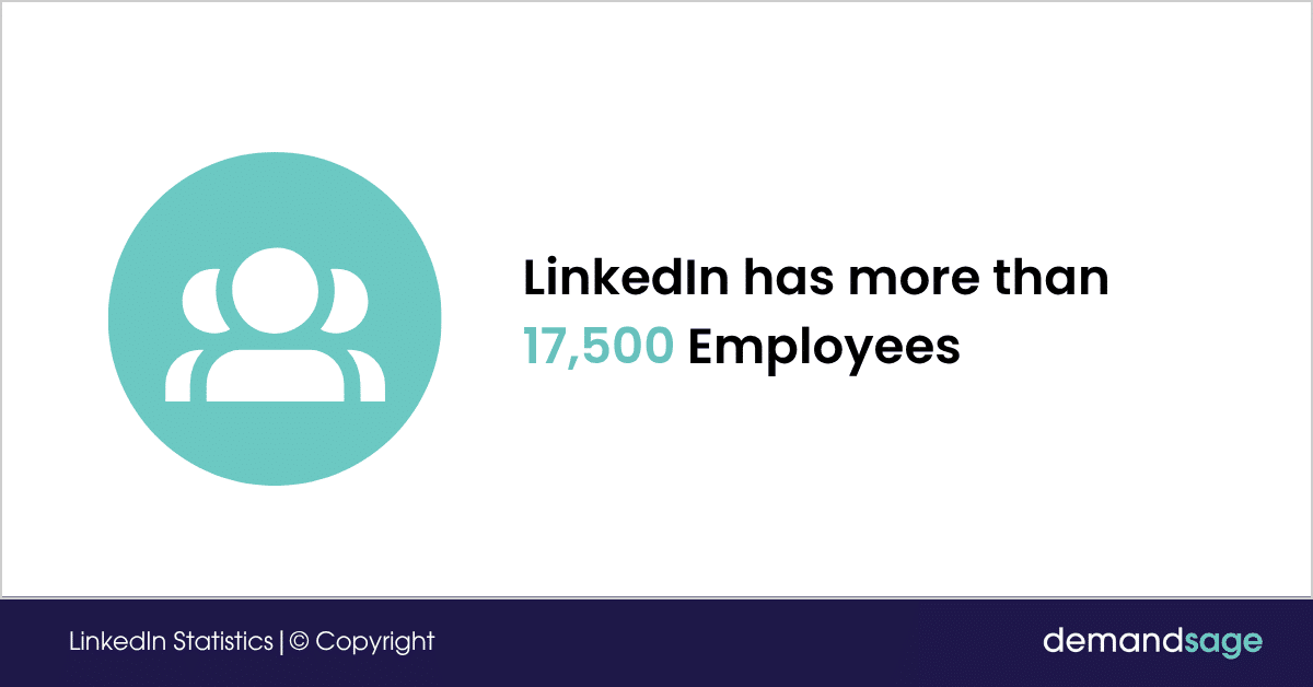 LinkedIn has more than 17,500 Employees