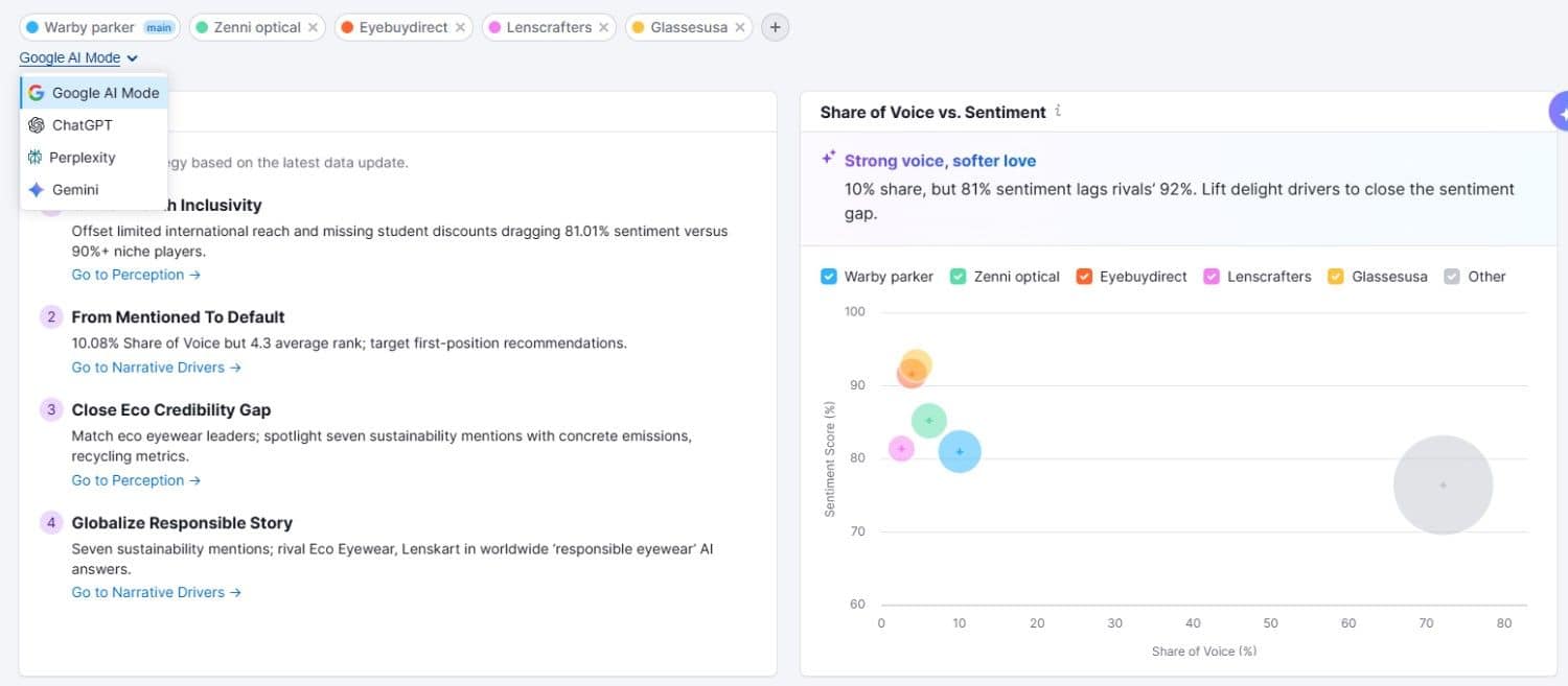 AI responses mentioning the brand and cited pages AI responses mentioning the brand and cited pages