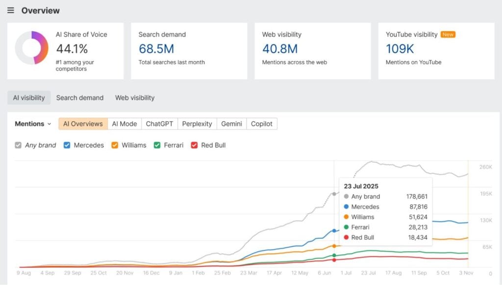 Brand Radar AI by Ahrefs Brand Radar AI by Ahrefs