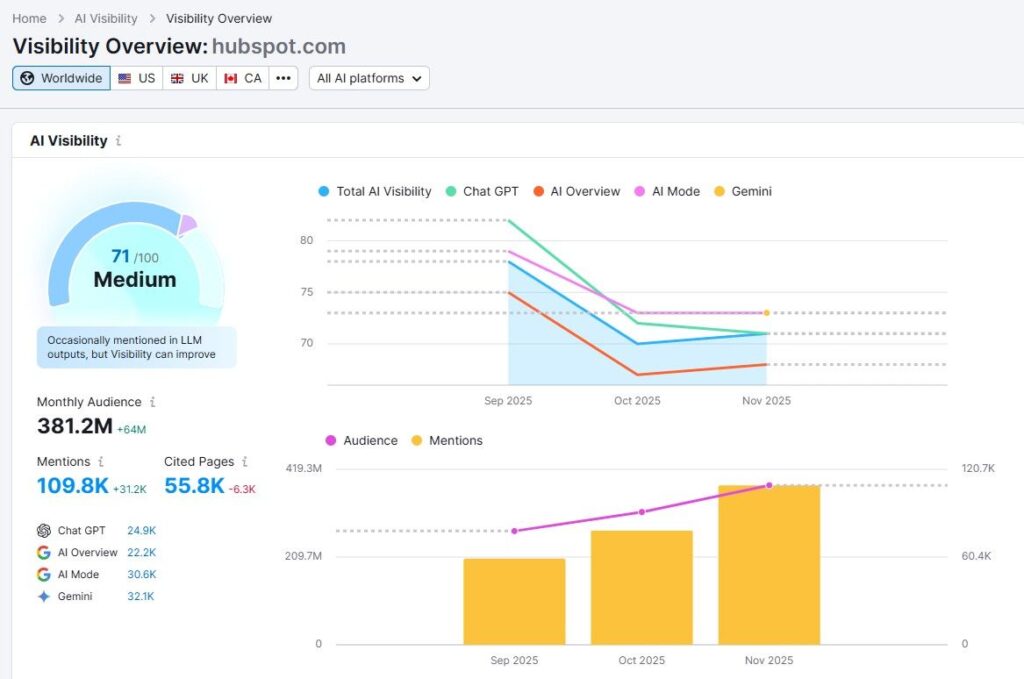 Semrush AI Toolkit Semrush AI Toolkit