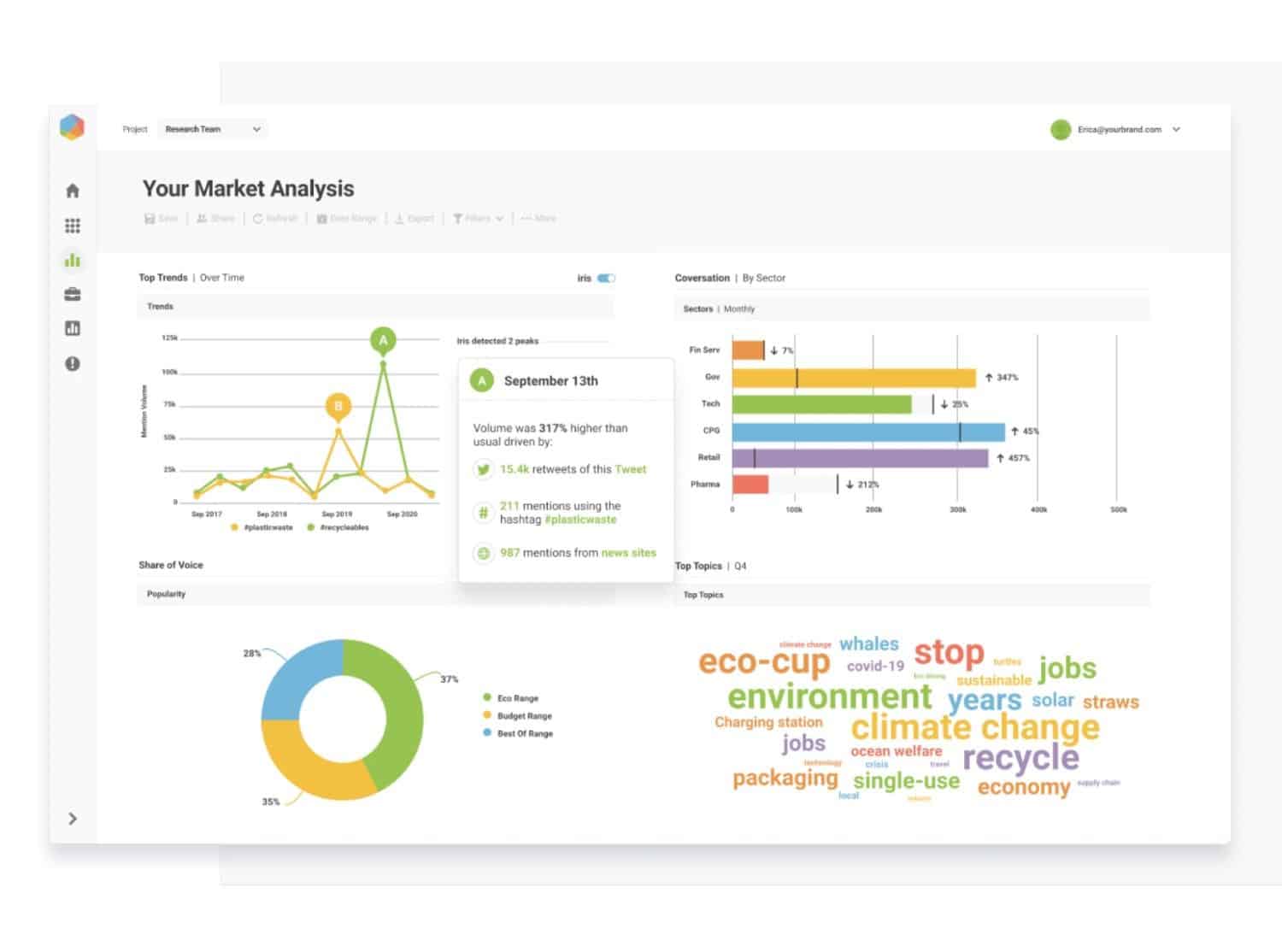 Brandwatch is not a social listening tool