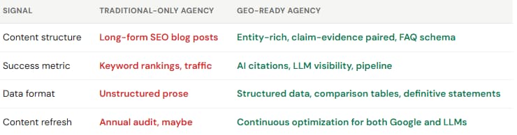 Building for AI Search, or Still Stuck on Traditional SEO Building for AI Search, or Still Stuck on Traditional SEO