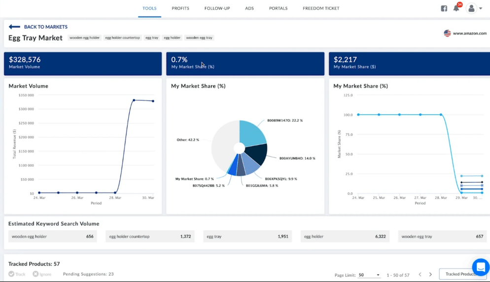Helium 10 Market Tracker