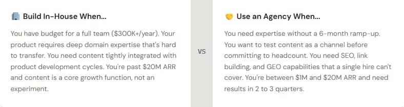 In-House vs. Agency In-House vs. Agency