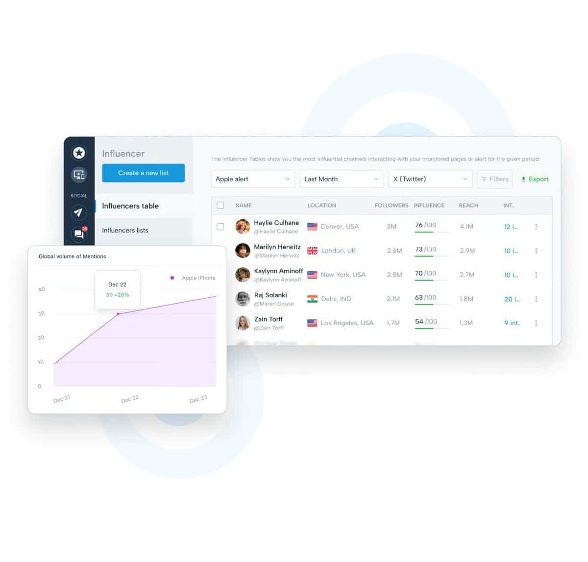 Mention went through a big product shift in early 2026