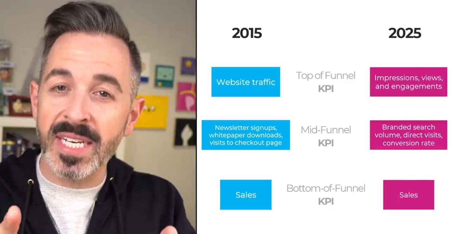 Ranked These SaaS Content Marketing Agencies Ranked These SaaS Content Marketing Agencies