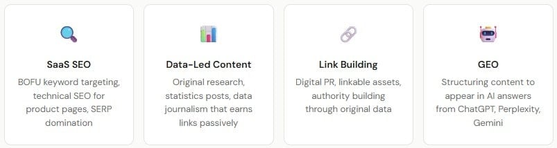 SaaS Content Marketing Agency SaaS Content Marketing Agency