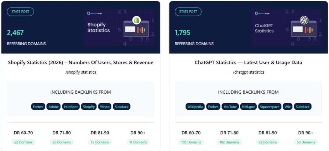 The ChatGPT Statistics and Shopify Statistics pages The ChatGPT Statistics and Shopify Statistics pages