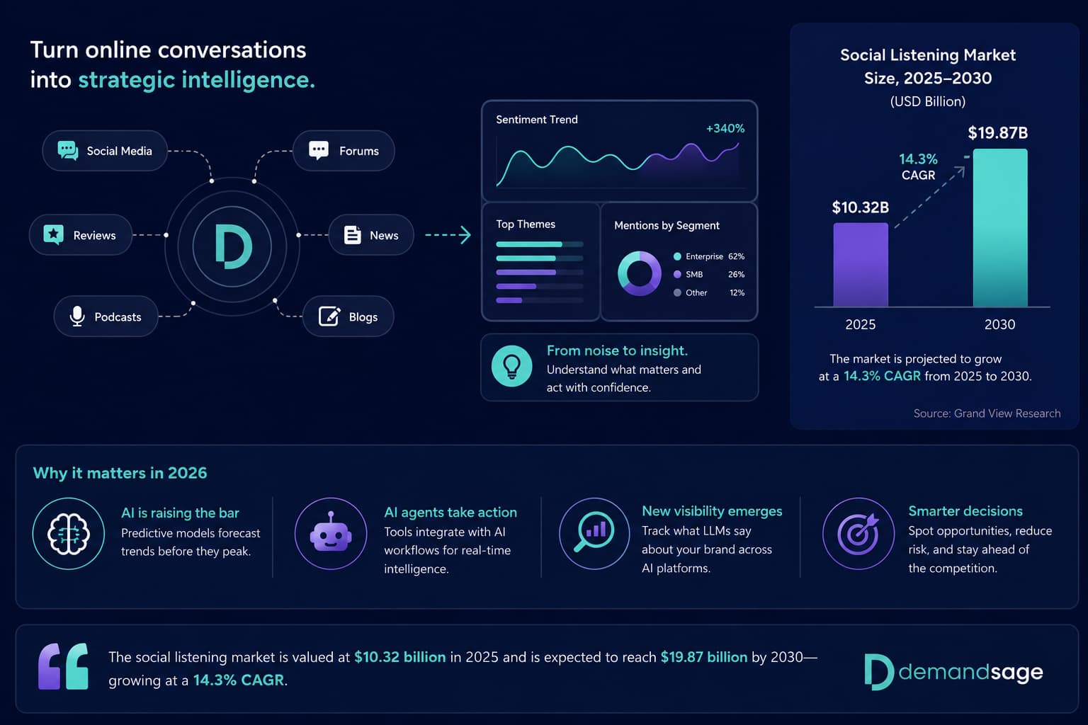 What Is Social Listening? 