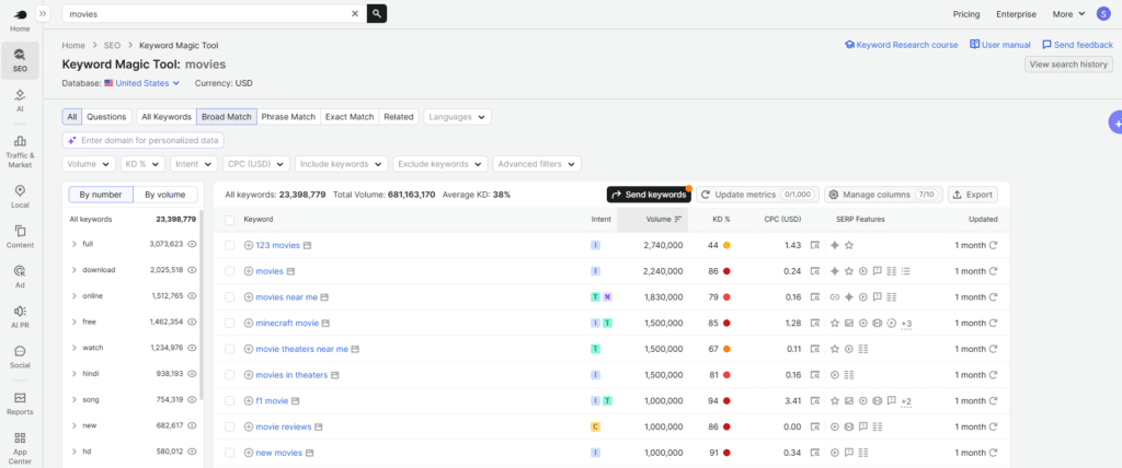 Semrush Keyword Magic Tool Semrush Keyword Magic Tool