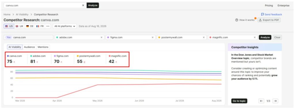 AI Visibility Metrics AI Visibility Metrics